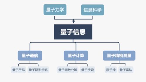 中國(guó)科技在計(jì)算機(jī)網(wǎng)絡(luò)領(lǐng)域的領(lǐng)跑、并跑與跟跑現(xiàn)狀