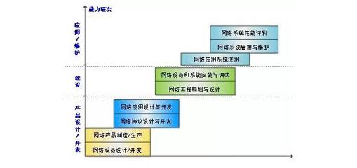 孫欽東教授 解碼網絡工程——構筑數字時代的神經網絡