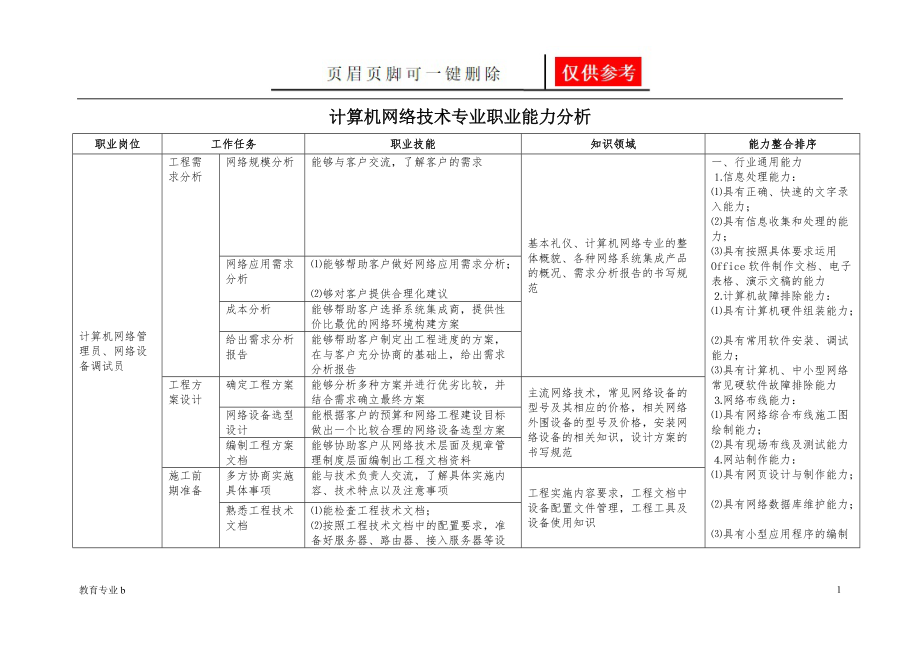 計算機網絡技術專業職業能力分析——以網絡工程方向為例